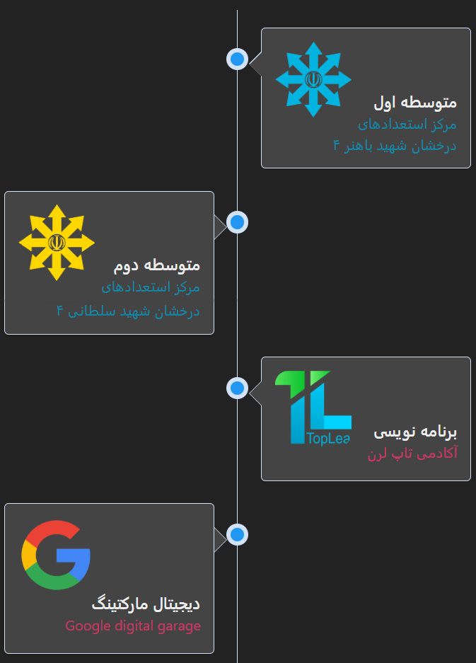 سابقه تحصیلی امیرمحمد بهرامی